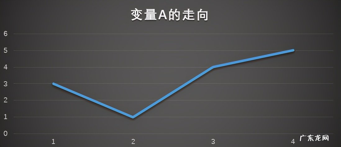 协方差的含义 协方差的意义是什么