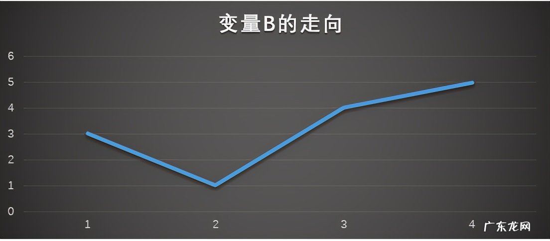 协方差的含义 协方差的意义是什么