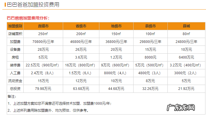 巴巴爸爸儿童摄影招商流程及费用 巴巴爸爸儿童摄影店加盟费多少