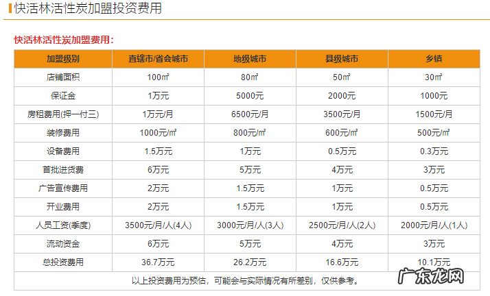 活性炭加盟费及加盟条件 快活林活性炭加盟