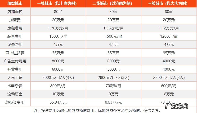 耐克代理加盟流程及条件 耐克代理加盟费多少钱