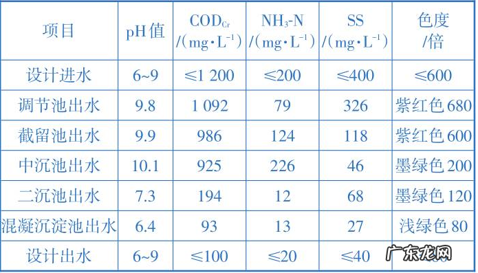污泥处理价目表 污水厂污泥处理多少钱一吨