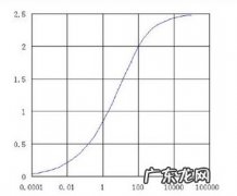 选购手机时如何看gamma值 gamma值是什么意思