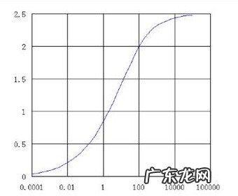 选购手机时如何看gamma值 gamma值是什么意思