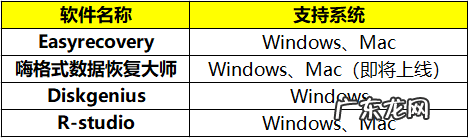 四款数据恢复类软件测评分享 最好的数据恢复软件是什么