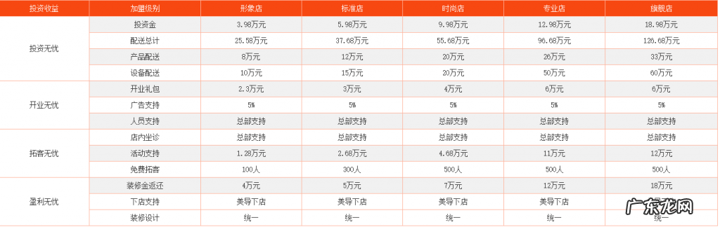 雅致轩美容院加盟条件及流程 雅致轩美容院加盟费多少钱