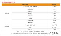 上海可的便利店加盟条件及费用 上海可的便利店加盟信息