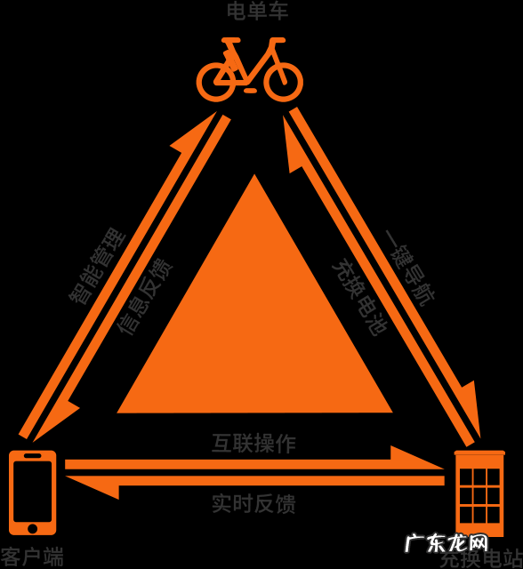 共享电动车市场发展前景分析 电动车连锁加盟项目怎么样