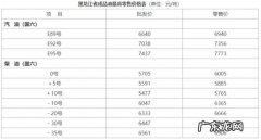 国内汽油价格调整最新消息 汽油价格最新调整最新消息