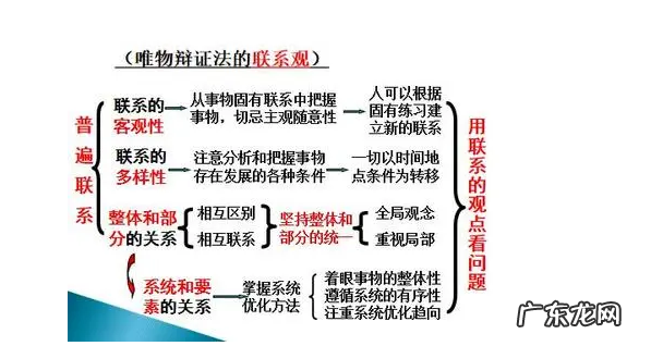 什么是辩证法？它的主要观点是什么？