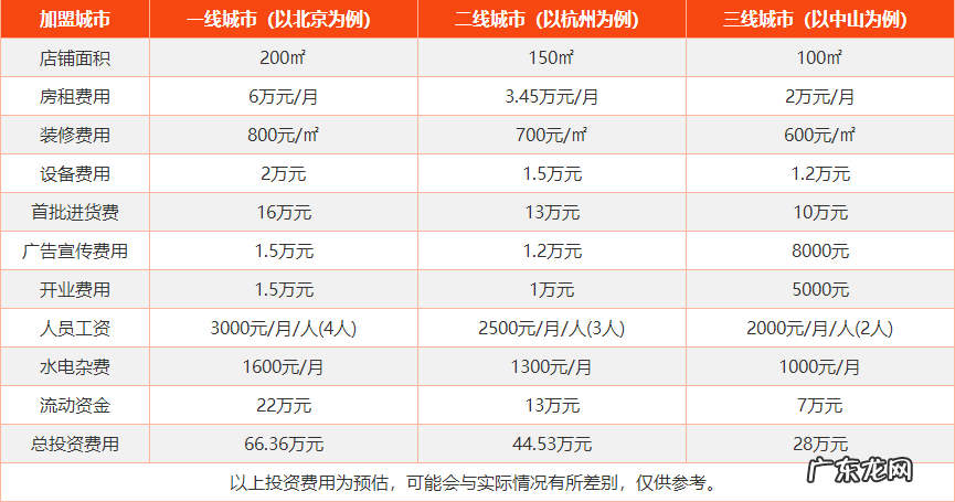 欧时力女装加盟费用及流程 欧时力女装加盟需要多少钱