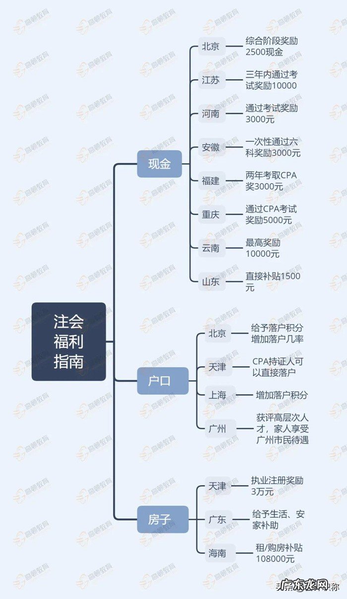 注册会计师值多少钱?注册会计师后的就业前景怎么样?