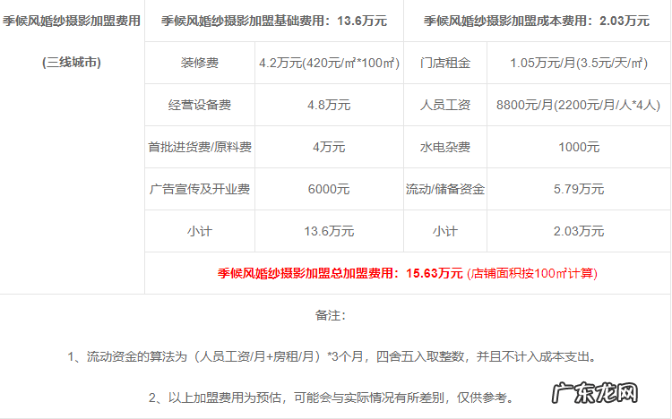 季候风摄影加盟条件及流程 季候风摄影加盟需要多少钱