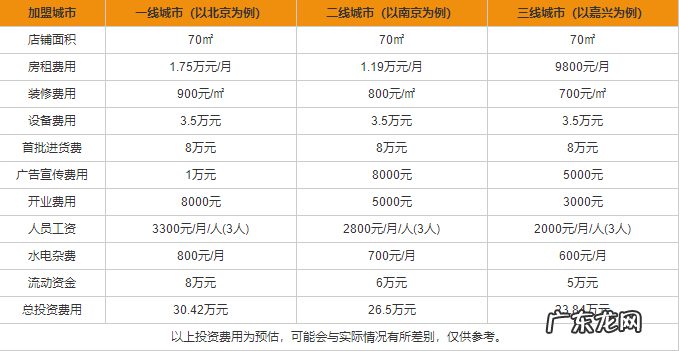 美丽漂漂化妆品加盟流程及条件 美丽漂漂化妆品加盟费用是多少