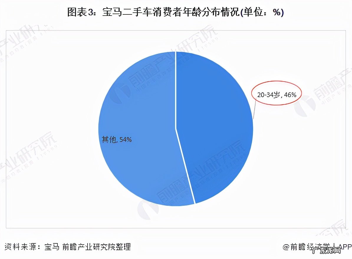二手车市场和行业的未来趋势 二手车市场前景怎么样