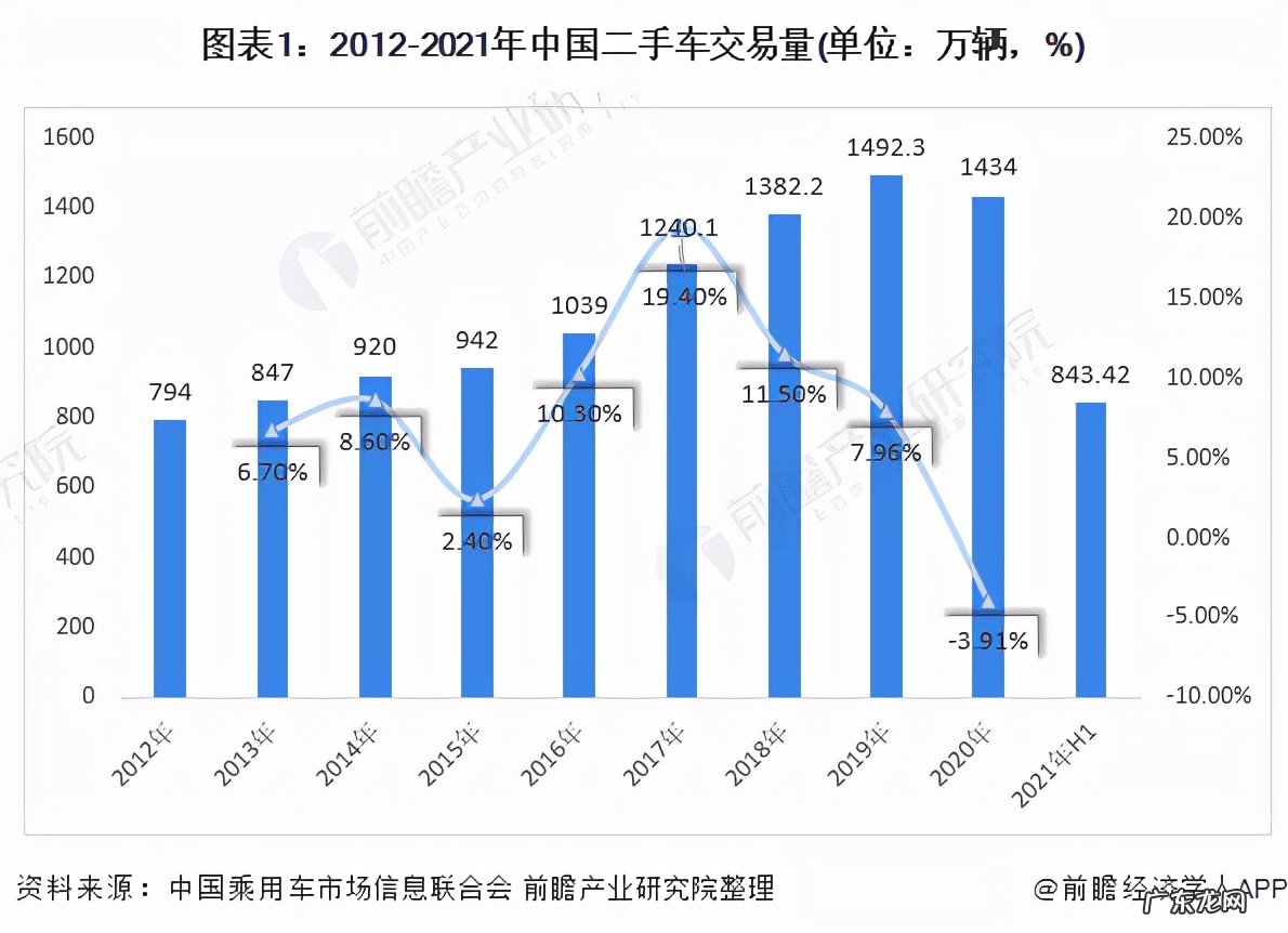 二手车市场和行业的未来趋势 二手车市场前景怎么样