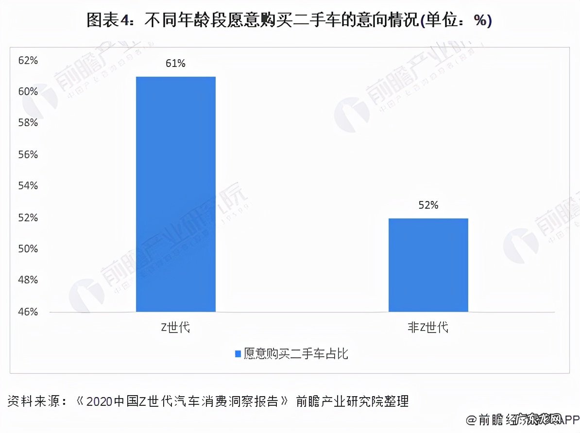 二手车市场和行业的未来趋势 二手车市场前景怎么样
