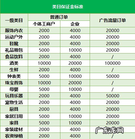 抖音小店开通多少钱?有哪些投入?
