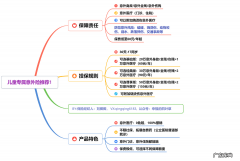 儿童意外险一年大概多少钱？投保要注意什么问题？