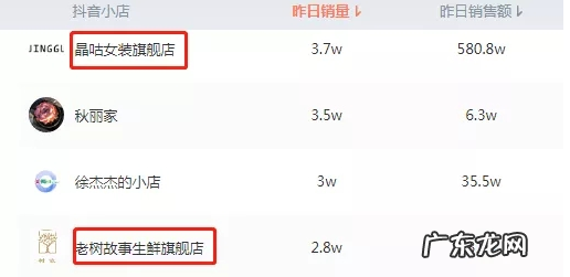 抖音开通小店名字可以更改吗?店铺名字怎么取好?