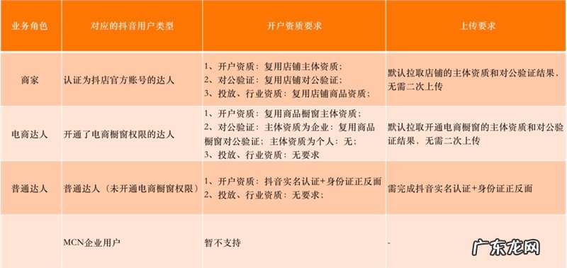 如何开通巨量千川投放 没有鲁班户抖音小店能开巨量吗