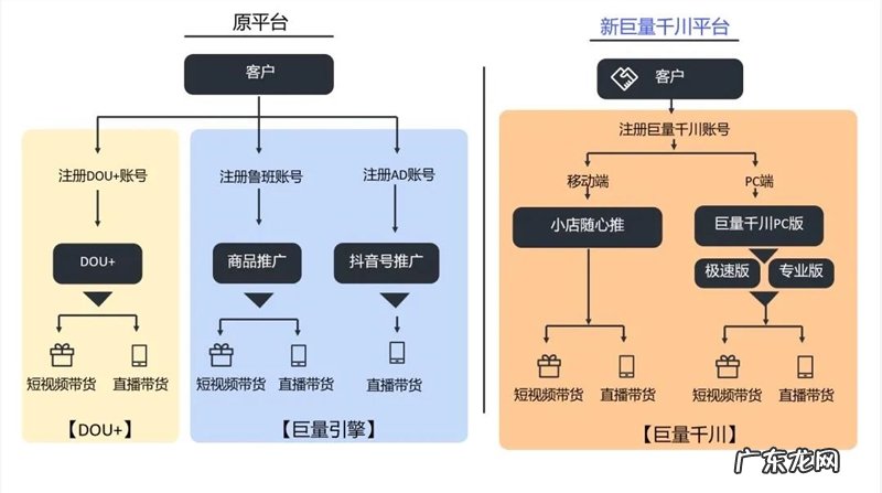 如何开通巨量千川投放 没有鲁班户抖音小店能开巨量吗