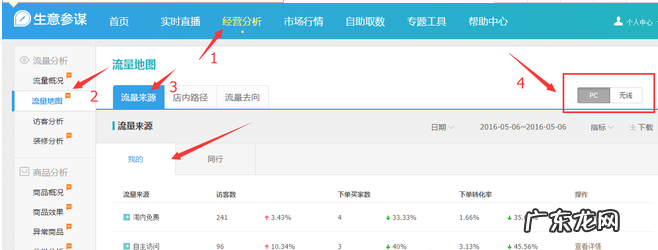 生意参谋的流量地图如何查看?有什么功能?