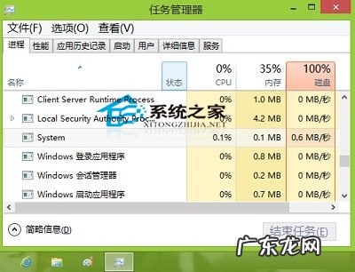 Win8系统ntoskrnl.exe进程介绍