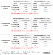 3d电影院加盟多少钱 3d电影院加盟哪个好
