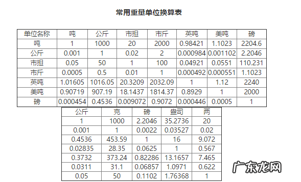 一磅是多少克重?常用重量单位之间怎么换算?