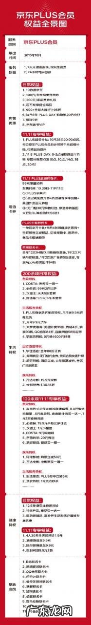 京东11.11 PLUS会员省钱预计超200亿元