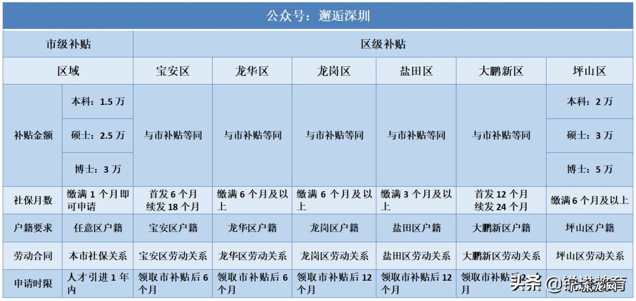 深圳入户条件2021新规定 深圳户口的好处与优势