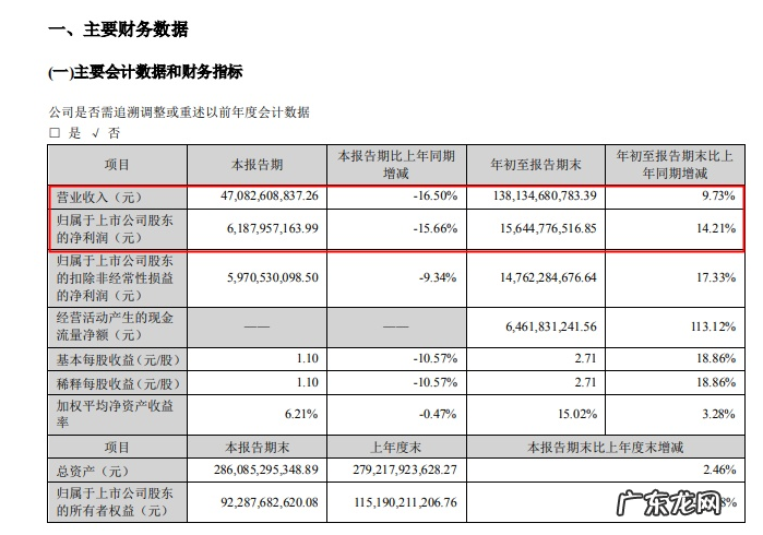 格力电器2021年营收情况 格力电器双11销售额超30亿