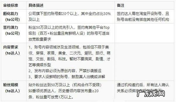 淘宝逛逛怎么开通？开通有几步？