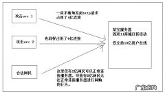 ddos是什么？遇到ddos攻击应该怎么去应对？