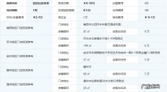 君丝佳养发馆加盟费用 加盟一个养发馆要多少钱