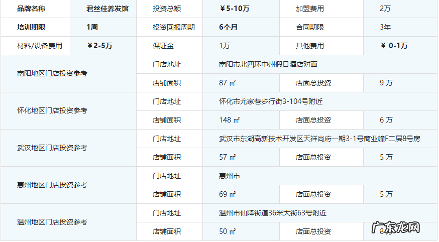 君丝佳养发馆加盟费用 加盟一个养发馆要多少钱