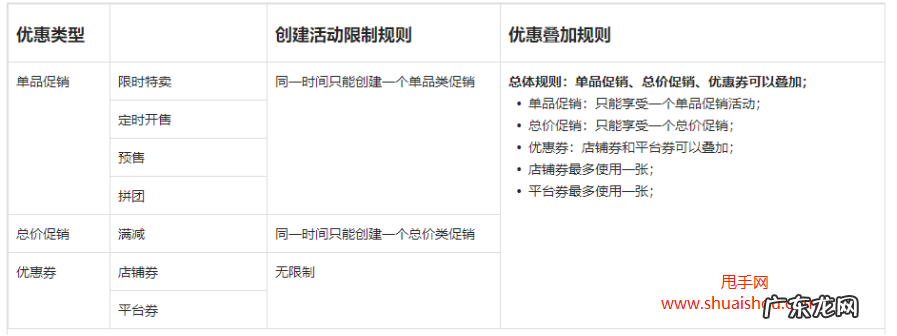 拼团玩法具体设置操作 抖音小店拼团在哪里找