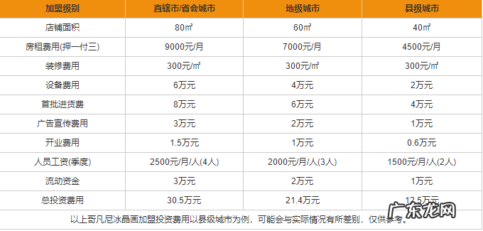 加盟费用、流程及条件 哥凡尼冰晶画工坊需投资多少钱