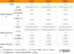 喔喔超市加盟流程及条件 喔喔超市加盟费是多少