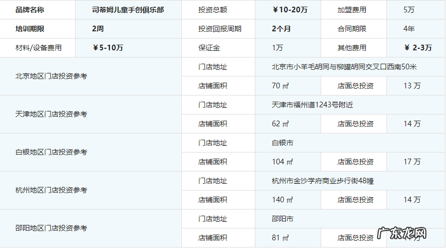 加盟费用、流程及条件 司蒂姆儿童手创加盟多少钱
