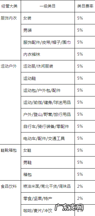 入驻抖音小店要收费吗 抖音花钱开通小店真的假的
