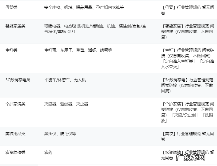 什么是抖音小店定向邀约类目？需要满足什么条件？