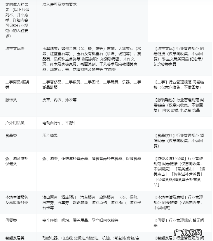 什么是抖音小店定向邀约类目？需要满足什么条件？