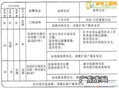 小天鹅洗衣机故障代码U6 小天鹅洗衣机故障代码