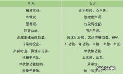 科学备孕如何检查-备孕该吃什么