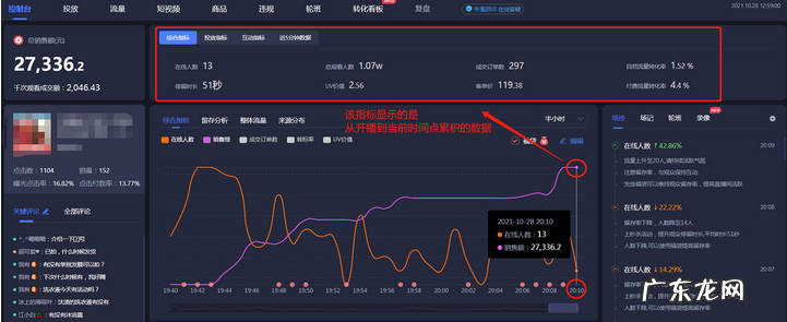 直播间的流量规则分析 抖音直播间刚开始没人看