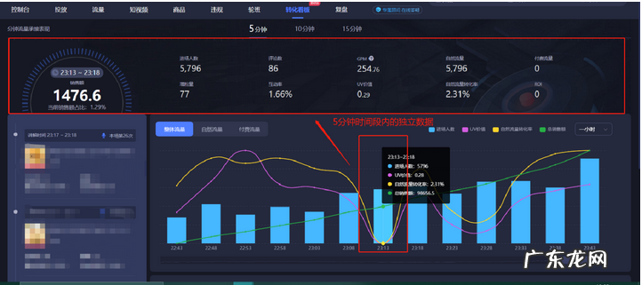 直播间的流量规则分析 抖音直播间刚开始没人看