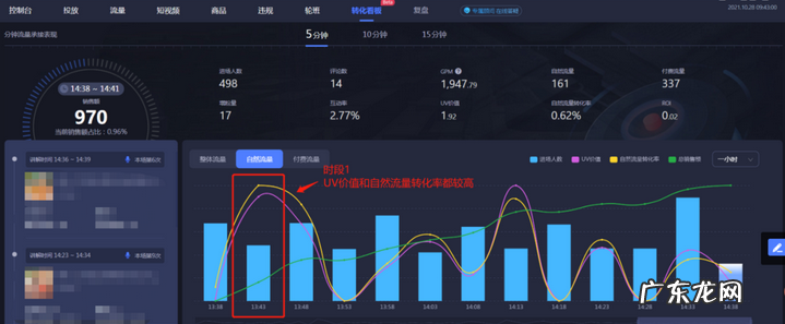 直播间的流量规则分析 抖音直播间刚开始没人看