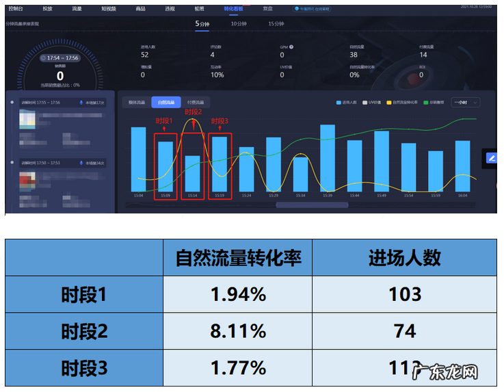 直播间的流量规则分析 抖音直播间刚开始没人看